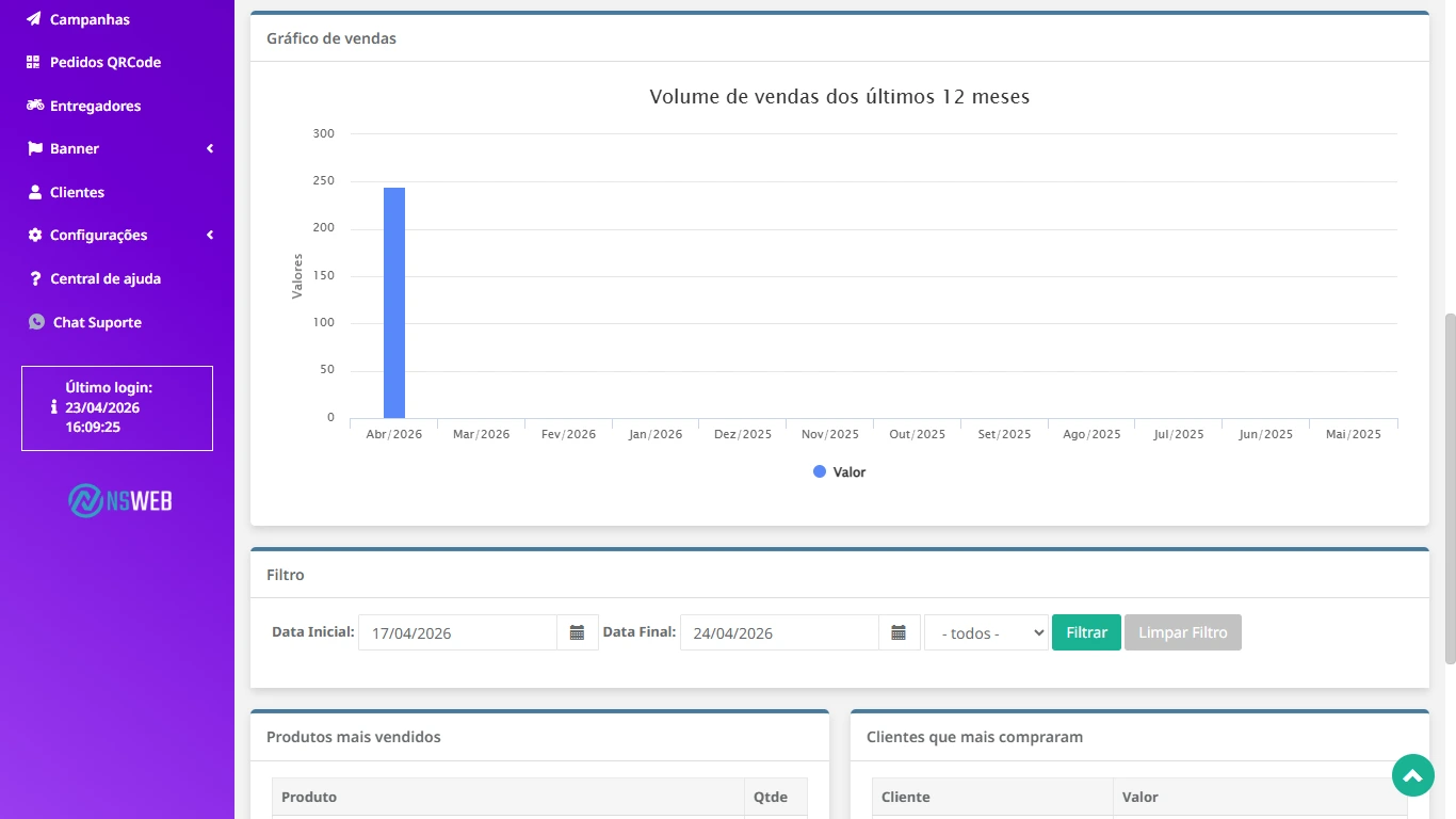 Dashboard Pedizap com dados da operação