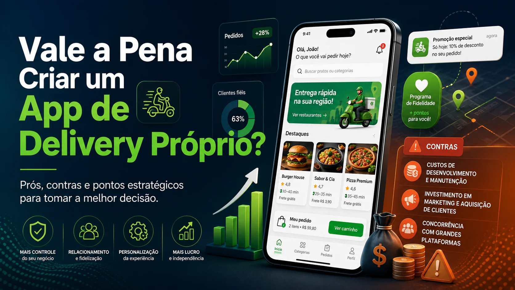 App de Delivery Pr�prio: Avalie os Custos e Benef�cios Antes de Decidir Por Controle e Fideliza��o