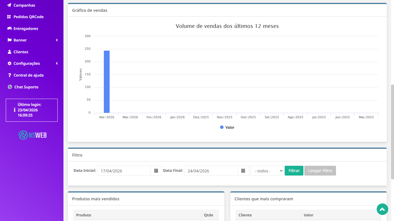 Dashboard Pedizap com dados da opera��o