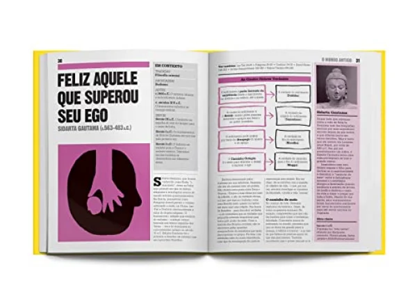 O livro da filosofia