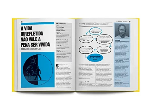 O livro da filosofia