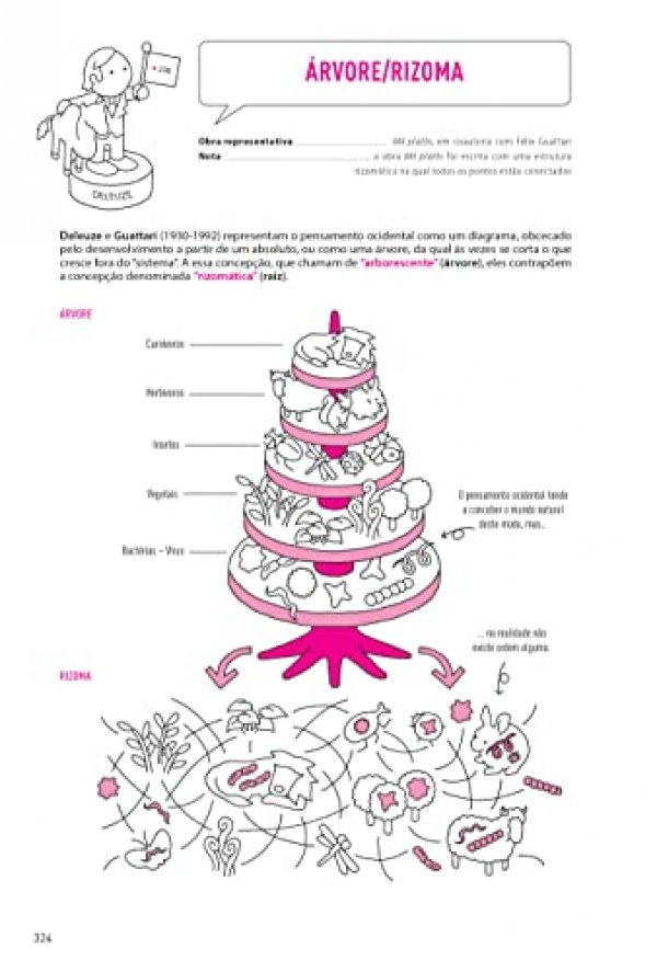 Grande história visual da filosofia: Pensadores e principais conceitos