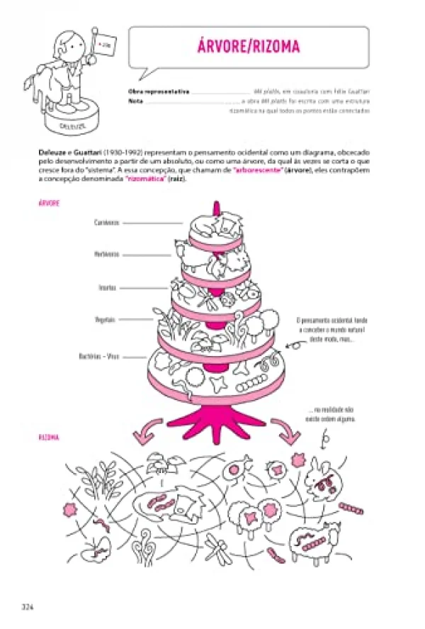 Grande histria visual da filosofia: Pensadores e principais conceitos