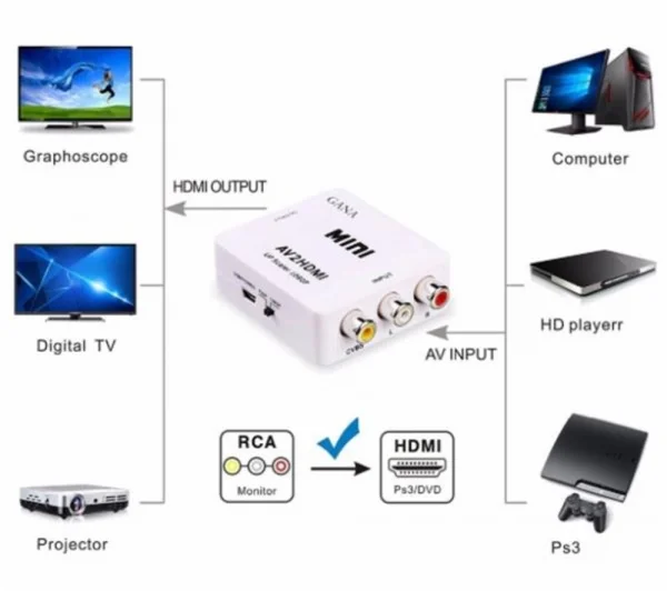 Adaptador de Video AV RCA x Hdmi Femea - AV2HDMI