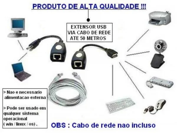 Extensor USB Via Cabo de Rede At 45 Metros
