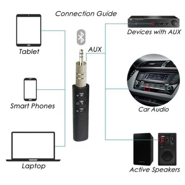 Adaptador Bluetooth Usb De Audio/Musica