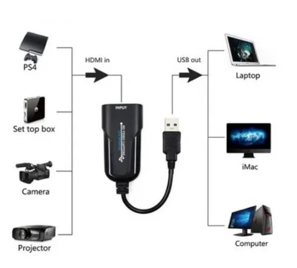 Placa de Captura portatil USB FullHD HC-UV-03