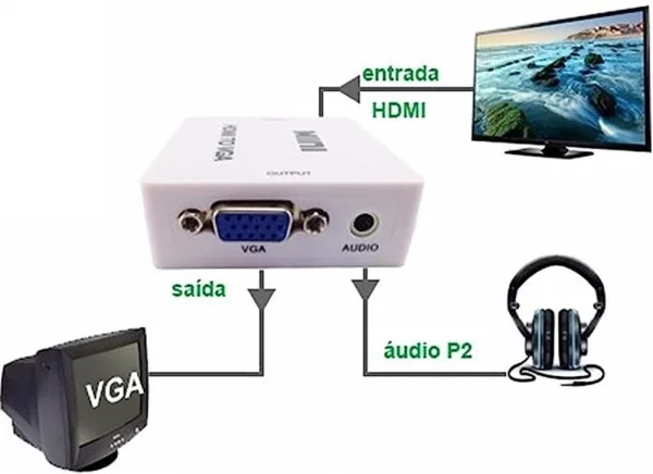 Adaptador Conversor HDMI para VGA Branco