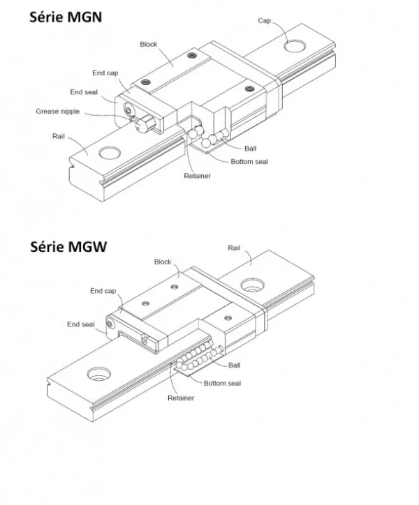Guia Linear HIWIN em Miniatura - MG Series