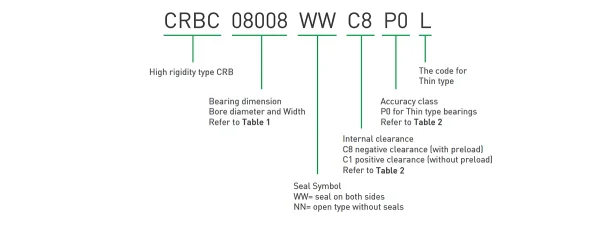 Rolamentos de Rolos Cruzados Modelo CRB Thin