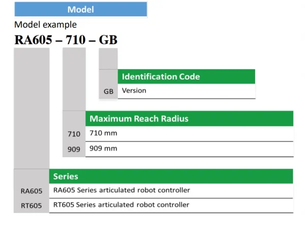 Rob Articulado HIWIN RT605 de 6 eixos - Suporta at 7kg (IP32)