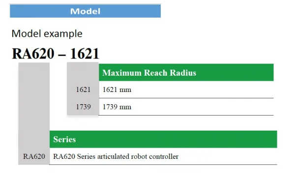 Rob Articulado HIWIN RA620 de 6 eixos - Suporta at 30kg (IP65/IP54)