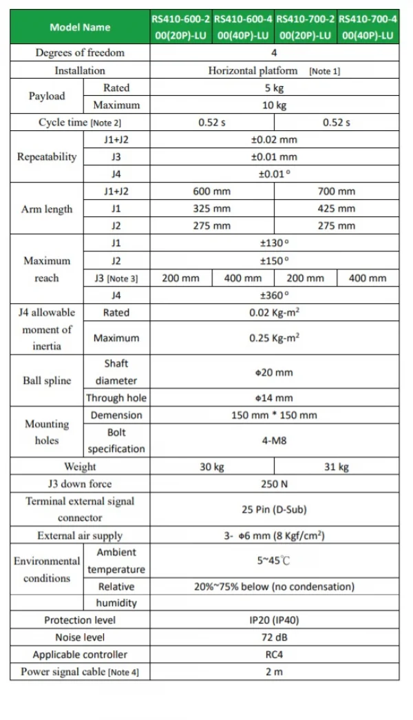 Rob SCARA de 4 eixos - Srie RS410-600-200-LU (Raio 600mm / IP20 / Carga 10kg)