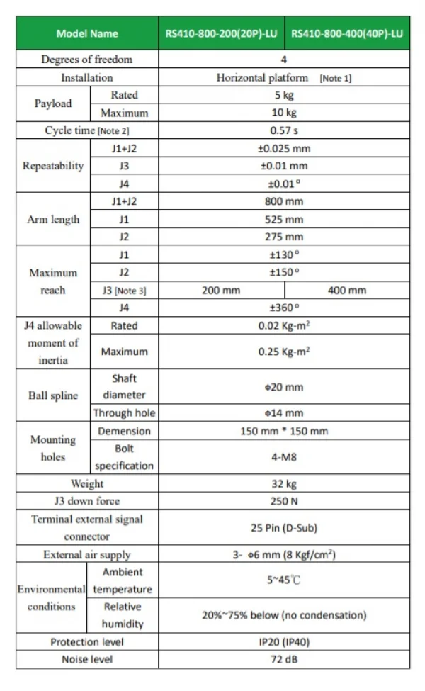 Rob SCARA de 4 eixos - Srie RS410-700-400-LU (Raio 700mm / IP20 / Carga 10kg)