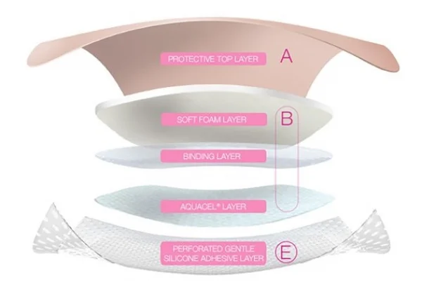 Aquacel Foam Sacral Pro 20x16,9cm 421579 Espuma Com Borda Adesiva
