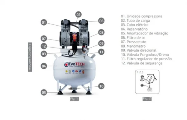 Compressor de Ar 40L 1HP - Evotech