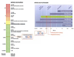 Compressor SDS 1 motor s/carenagem