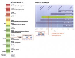 Compressor SDS 2 motores s/carenagem