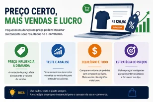 Impacto da Varia��o de Pre�o nas Vendas do E-commerce: Elasticidade, Testes e Margem de Lucro