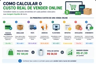 Descubra o Custo de Vender Online: Taxas, Frete, An�ncios e Margem L�quida por Pedido