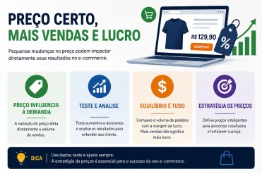 Impacto da Varia��o de Pre�o nas Vendas do E-commerce: Elasticidade, Testes e Margem de Lucro