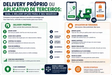 Delivery pr�prio ou aplicativo: comparando lucros, taxas, controle de marca e dados de clientes para uma decis�o informada