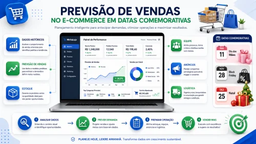 Centraliza��o de Pedidos: Integra��o Eficiente Para Restaurantes