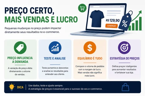 Centraliza��o de Pedidos: Integra��o Eficiente Para Restaurantes