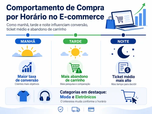 Centraliza��o de Pedidos: Integra��o Eficiente Para Restaurantes