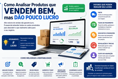 Centraliza��o de Pedidos: Integra��o Eficiente Para Restaurantes