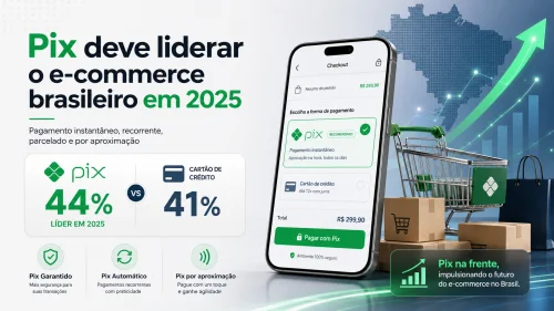 Centraliza��o de Pedidos: Integra��o Eficiente Para Restaurantes