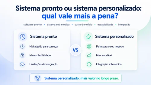 Centraliza��o de Pedidos: Integra��o Eficiente Para Restaurantes