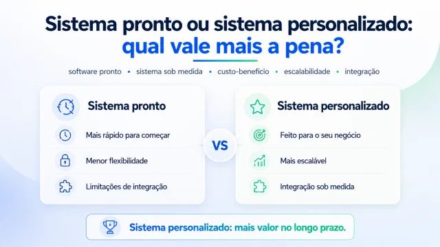 Sistema Pronto ou Personalizado: Entenda o Custo-Benefício e a Escalabilidade para Sua Empresa