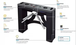 Catraca Balc�o F�cil