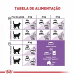 Ra��o Seca Royal Canin Para Gatos Adultos Castrados 10,1kg