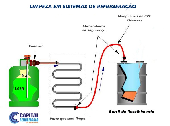 Sistemas para Líquidos de Refrigeração e Acessórios