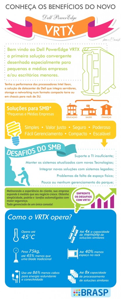 VRTX - Infográfico