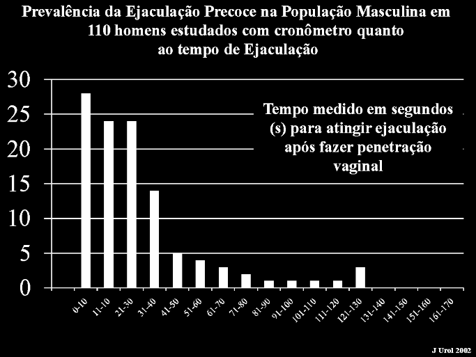 Disfun��o Sexual Masculina e Impot�ncia